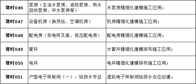 60天成为高薪机电BIM工程师-7.jpg