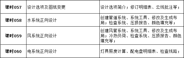 60天成为高薪机电BIM工程师-9.jpg