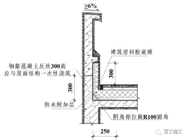 万科11种屋面防渗漏施工标准做法，带高清节点图，一看就懂！_4