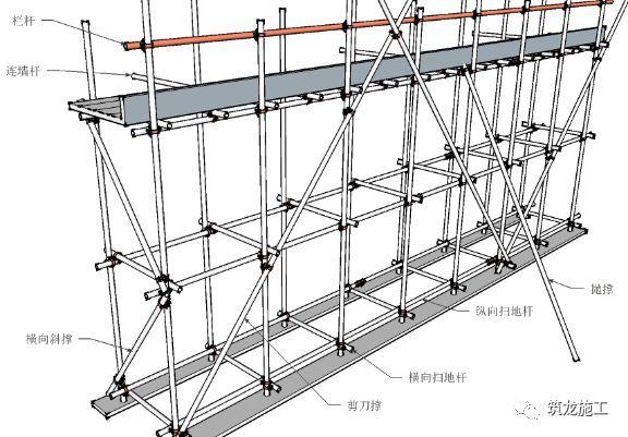 桥式脚手架施工方案资料下载-看BIM立体图学脚手架知识，通俗易懂！