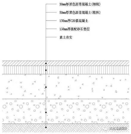 万科住宅内的道路设计，标准和施工做法，都是经验呀！！_36