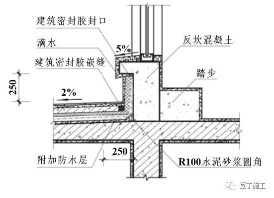 万科11种屋面防渗漏施工标准做法，带高清节点图，一看就懂！_6