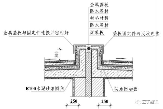 万科11种屋面防渗漏施工标准做法，带高清节点图，一看就懂！_7