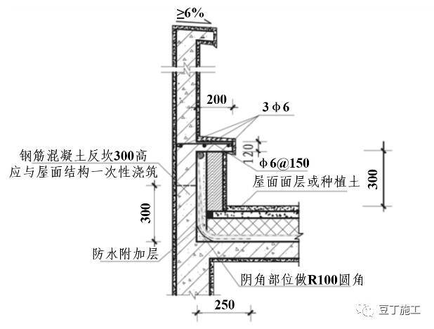 万科11种屋面防渗漏施工标准做法，带高清节点图，一看就懂！_5