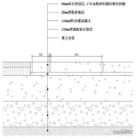 万科住宅内的道路设计，标准和施工做法，都是经验呀！！_42