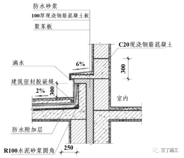 万科11种屋面防渗漏施工标准做法，带高清节点图，一看就懂！_8