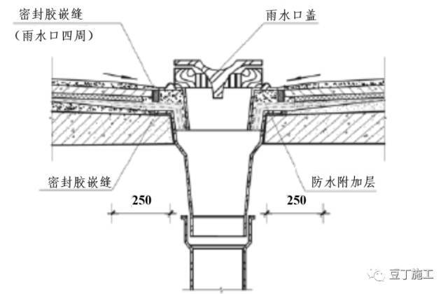 万科11种屋面防渗漏施工标准做法，带高清节点图，一看就懂！_9