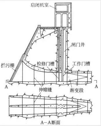 砌石挡水坝资料下载-水电站进水口及其详解