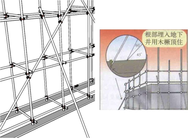 看BIM立体图学脚手架知识，通俗易懂！_13