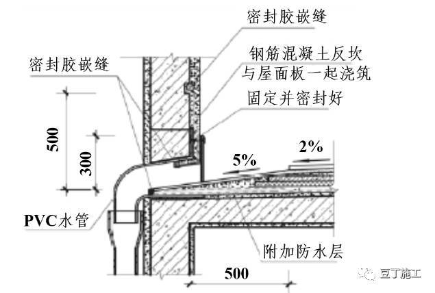 万科11种屋面防渗漏施工标准做法，带高清节点图，一看就懂！_10