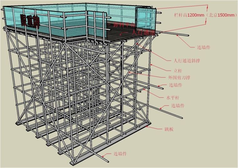 看BIM立体图学脚手架知识，通俗易懂！_33