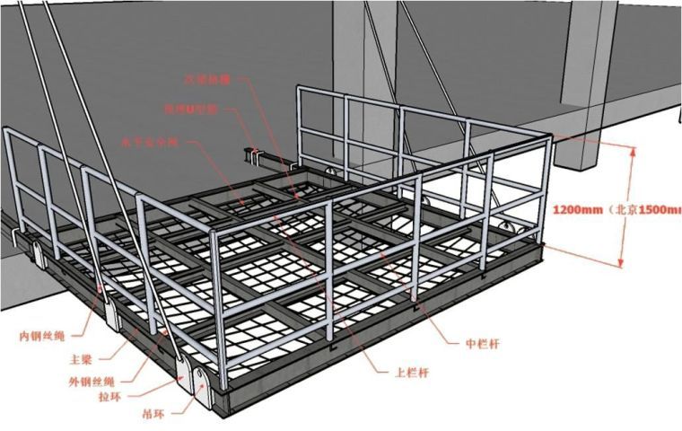 看BIM立体图学脚手架知识，通俗易懂！_34