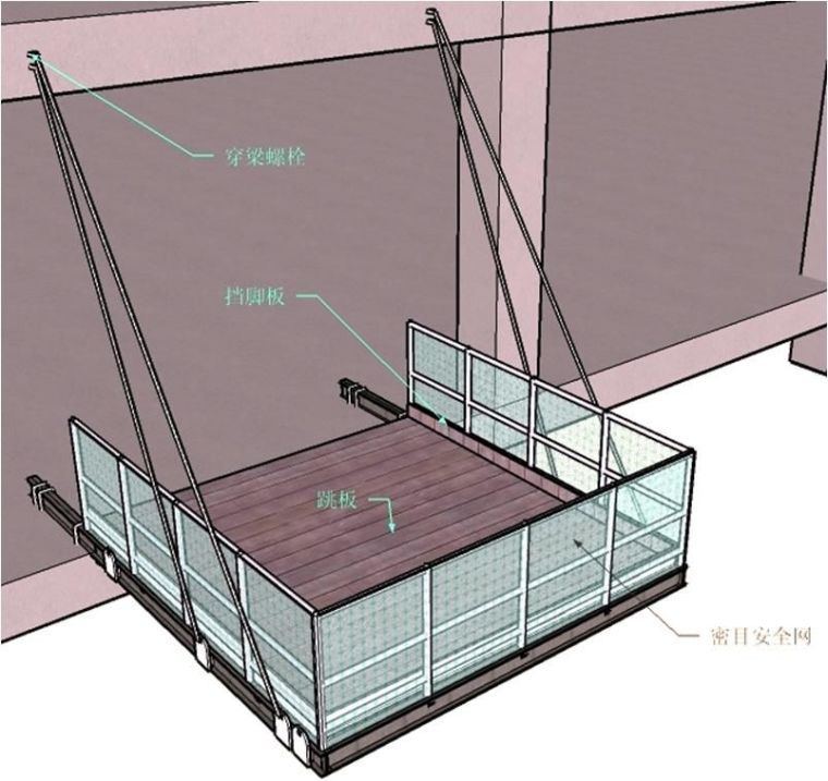 看BIM立体图学脚手架知识，通俗易懂！_36