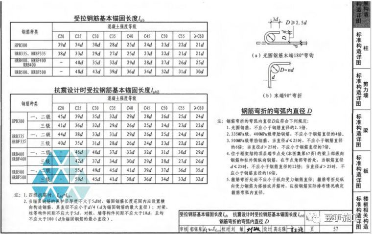 钢筋工程全过程检查验收程序与要点，附16G101图集常用节点及构造_22