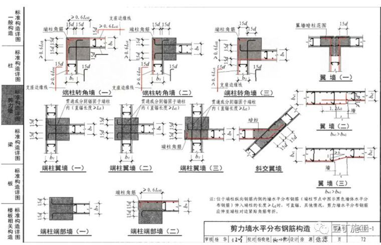 钢筋工程全过程检查验收程序与要点，附16G101图集常用节点及构造_32