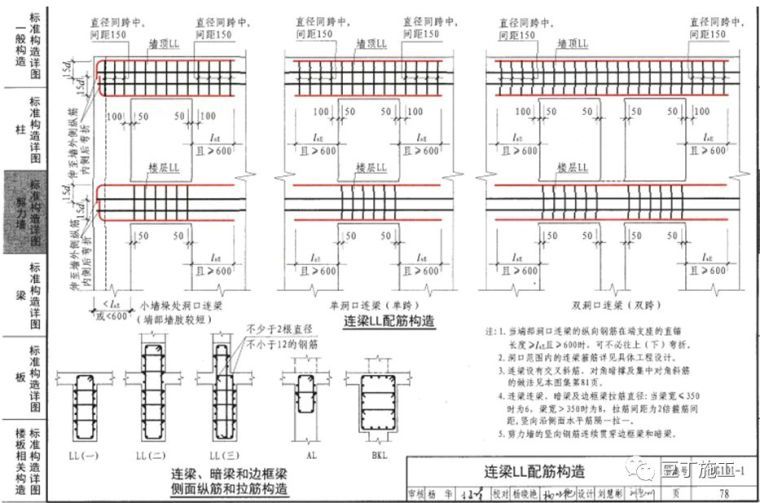 钢筋工程全过程检查验收程序与要点，附16G101图集常用节点及构造_37