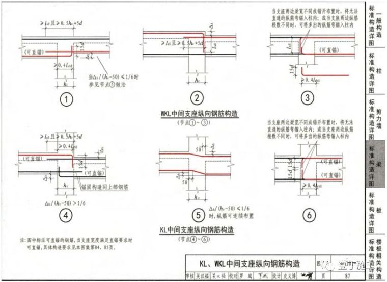 钢筋工程全过程检查验收程序与要点，附16G101图集常用节点及构造_45