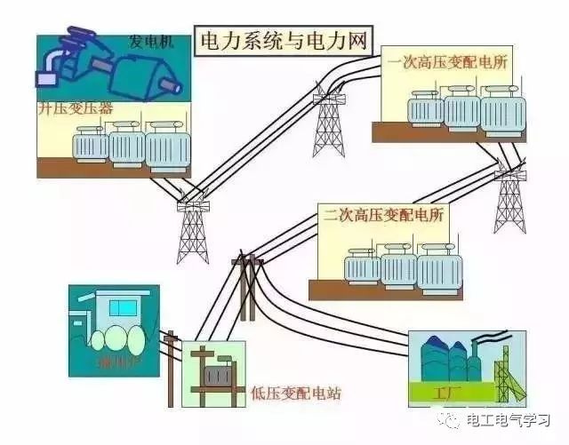 电气工程施工视频讲解资料下载-资深电气工程师全面讲解！供电系统电气图，不赞都不行