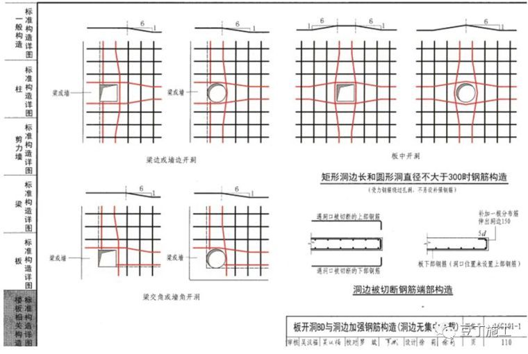 钢筋工程全过程检查验收程序与要点，附16G101图集常用节点及构造_58