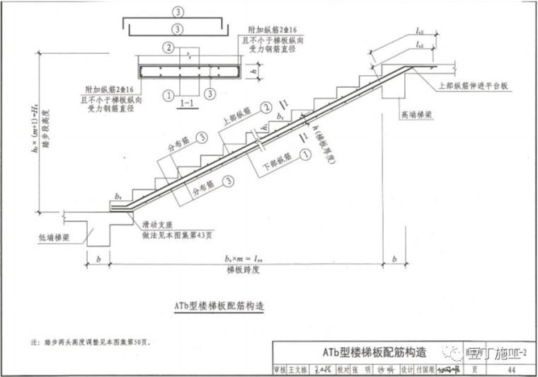 钢筋工程全过程检查验收程序与要点，附16G101图集常用节点及构造_71