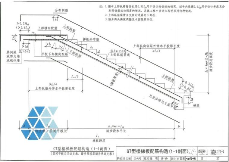 钢筋工程全过程检查验收程序与要点，附16G101图集常用节点及构造_68