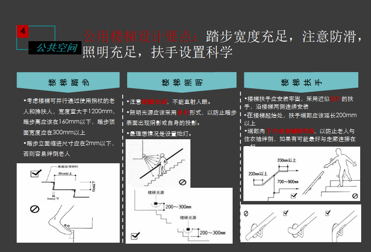 养老地产项目产品设计研究（ppt，图文丰富）-公用楼梯设计要点