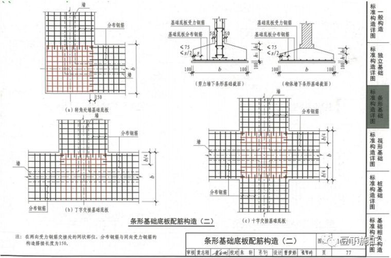 钢筋工程全过程检查验收程序与要点，附16G101图集常用节点及构造_83