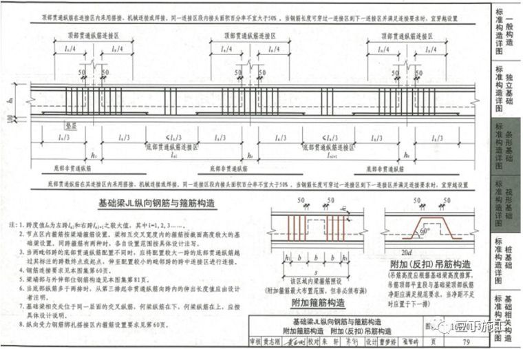 钢筋工程全过程检查验收程序与要点，附16G101图集常用节点及构造_85