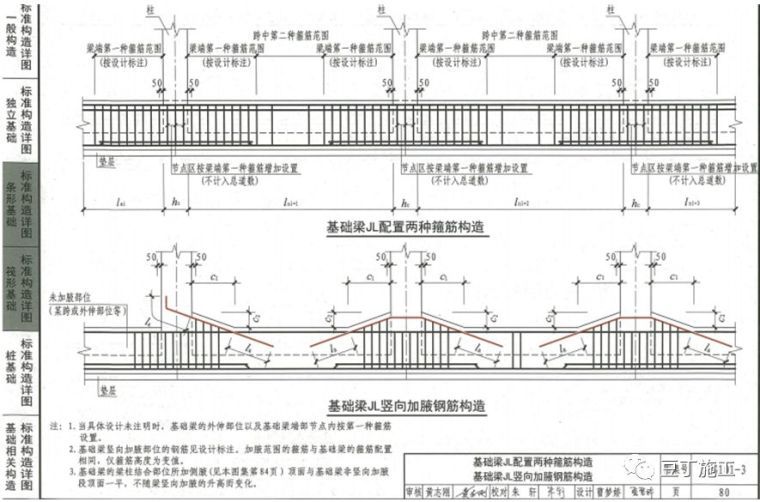 钢筋工程全过程检查验收程序与要点，附16G101图集常用节点及构造_86