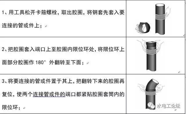 室内排水管道安装的详细步骤及不同连接方式要点分析_5