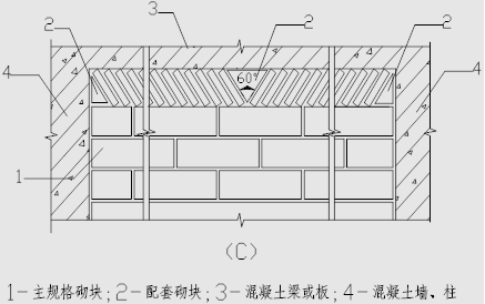 材料二次转运专项方案资料下载-山西省住宅楼二次结构专项方案