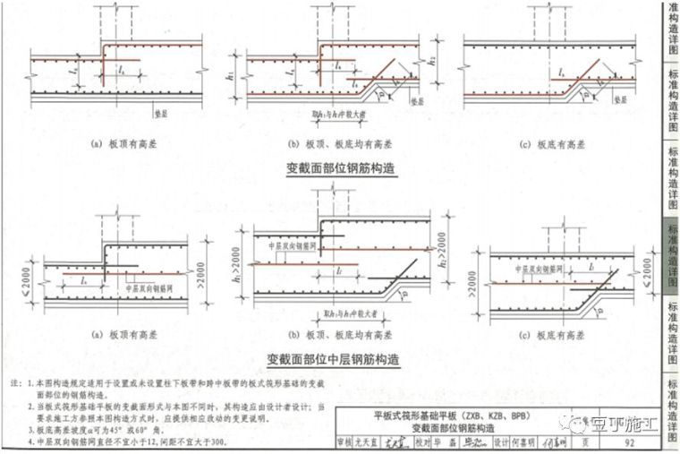 钢筋工程全过程检查验收程序与要点，附16G101图集常用节点及构造_95