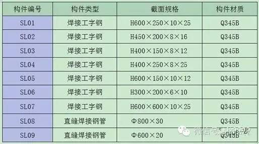 [钢结构·技术]喜来登月亮酒店钢结构施工关键技术分析_20