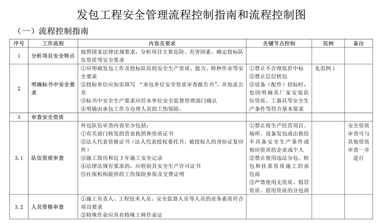 电力工程劳务派遣用工安全管理规定-安全管理流程