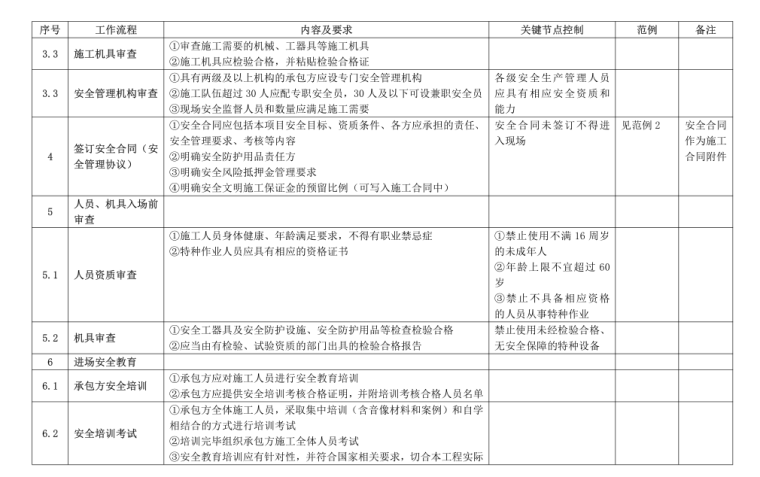 电力工程劳务派遣用工安全管理规定-纸质审查