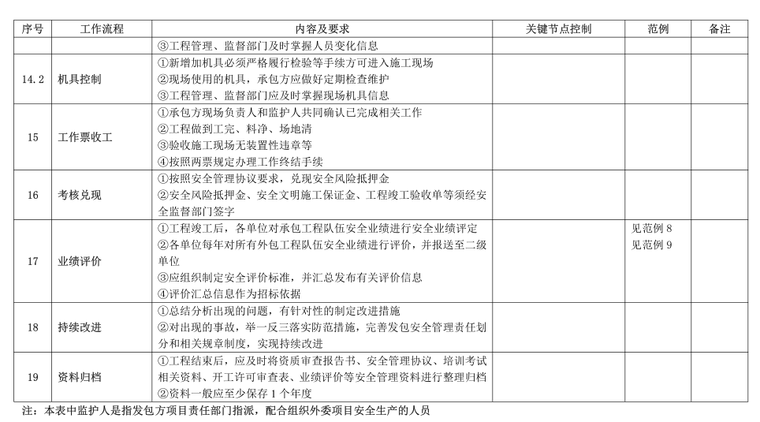 电力工程劳务派遣用工安全管理规定-极具控制