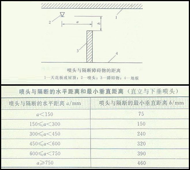 消火栓与喷淋头安装的实例解读_15