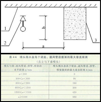 消火栓与喷淋头安装的实例解读_16