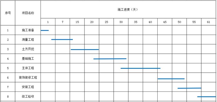 房屋建筑测量施工方案资料下载-[天津]房屋土建工程测量施工方案（2017年内容完整）