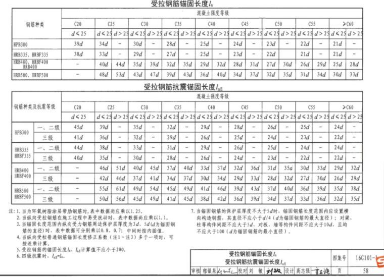 墙、板、梁钢筋连接施工要点及常见问题_3