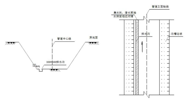 雨污分流工程基坑降排水专项施工方案