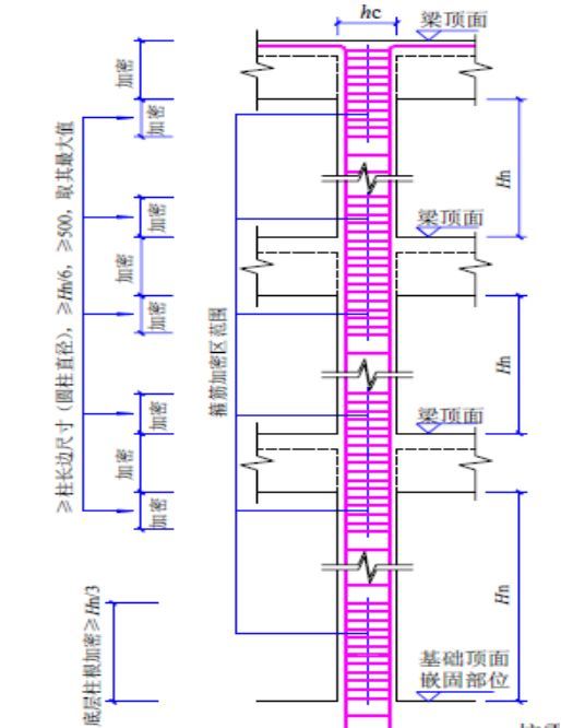 墙、板、梁钢筋连接施工要点及常见问题_11