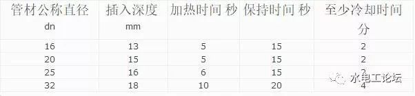 热熔连接cad资料下载-PB管、PE-RT管、PP-R管等承插热熔连接操作步骤