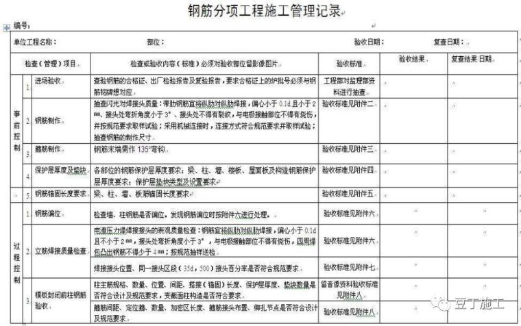 墙、板、梁钢筋连接施工要点及常见问题_58