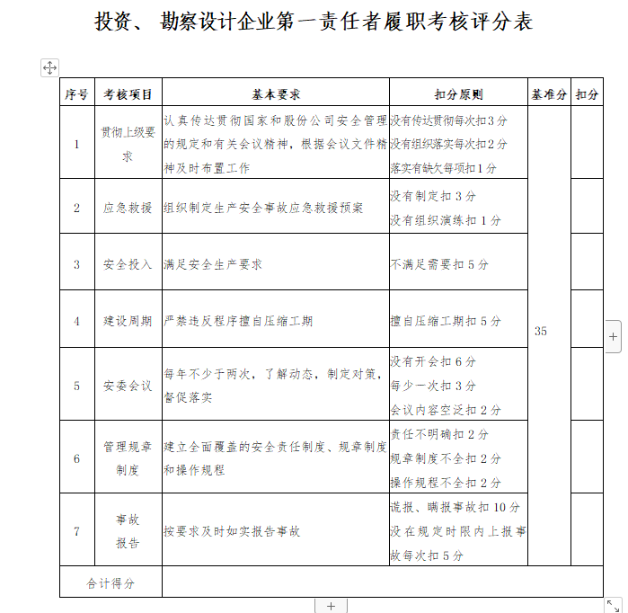 中国电力建设集团有限公司安全生产考核管理办法-责任者