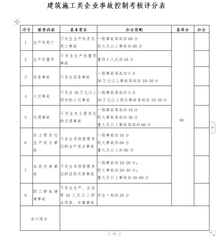 中国电力建设集团有限公司安全生产考核管理办法-企业事故