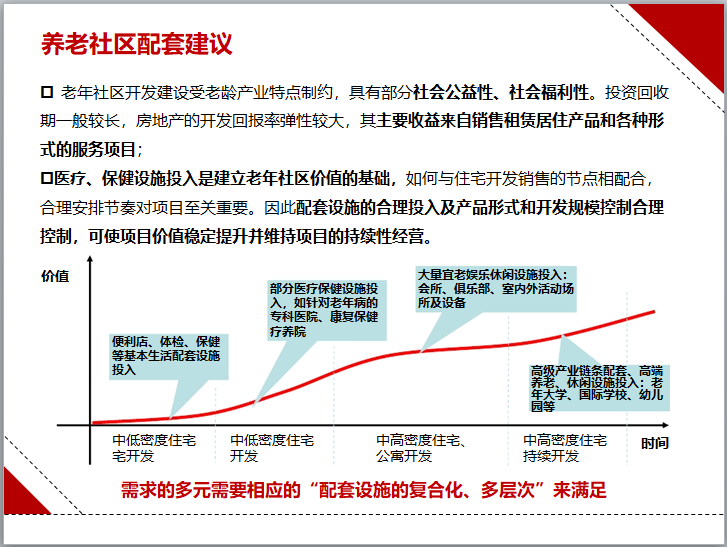 养老地产研究报告（ppt，多个案例）-养老社区配套建议