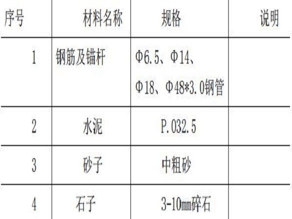 4m基坑支护专项施工方案资料下载-基坑土钉墙喷锚支护管井降水施工方案