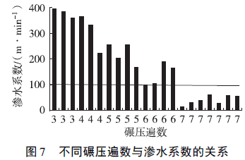 公路路面智能压实监控系统在云湛高速公路沥青路面施工中的应用_8