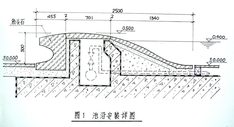 室内装饰工程综合精确测量放线培训讲义PPT（含图纸）-30池沿安装详图